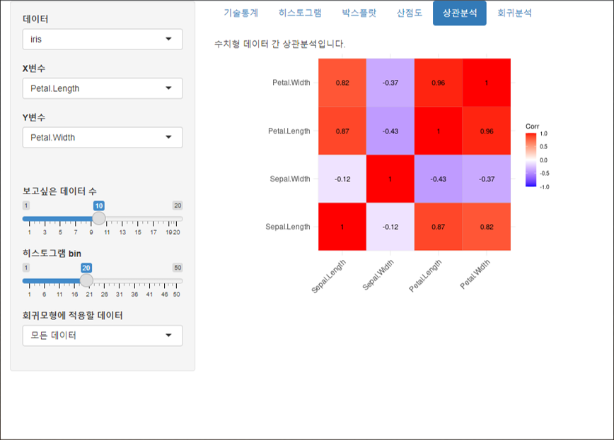 의사결정 대시보드5 - 상관분석